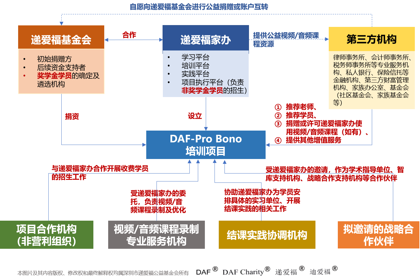 probono课程架构-中文.png