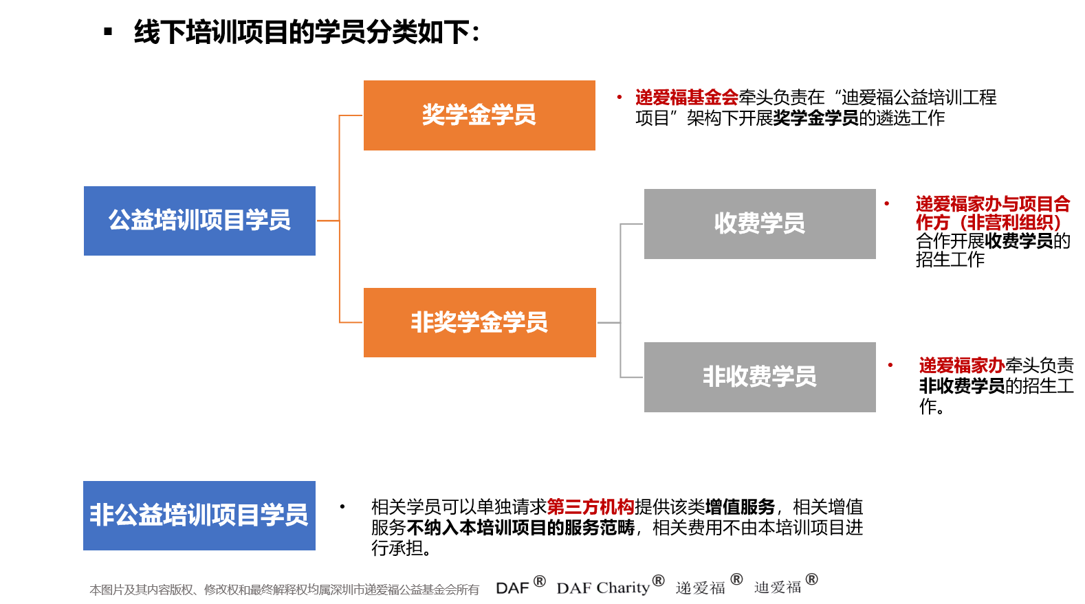 学员类型-中文.png